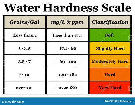 hardness test water|hard water ppm chart.